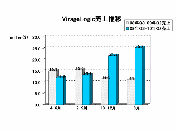 EDA Report_virage2010Q2.gif